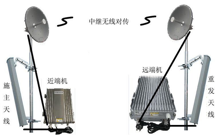 弓长岭智能无线拉远移频中继直放站近端机远端机